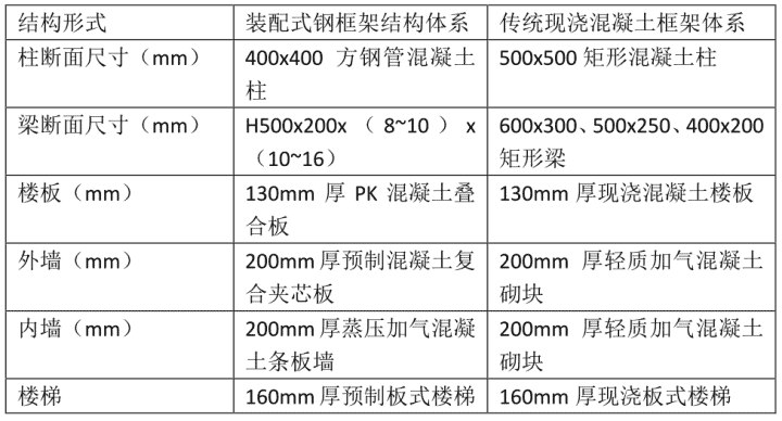 两种建造方式的上部主体结构形式