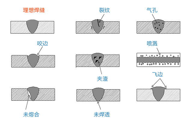 弧坑缩孔图片图片