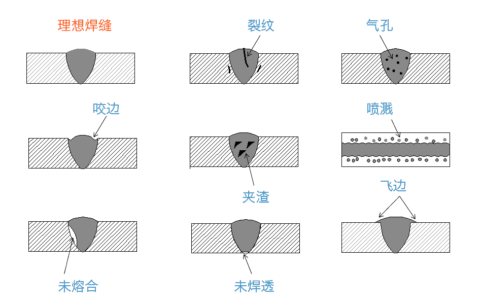 纵焊缝示意图图片