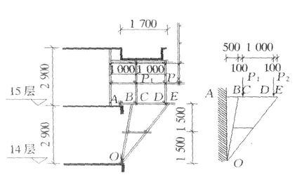 scaffold