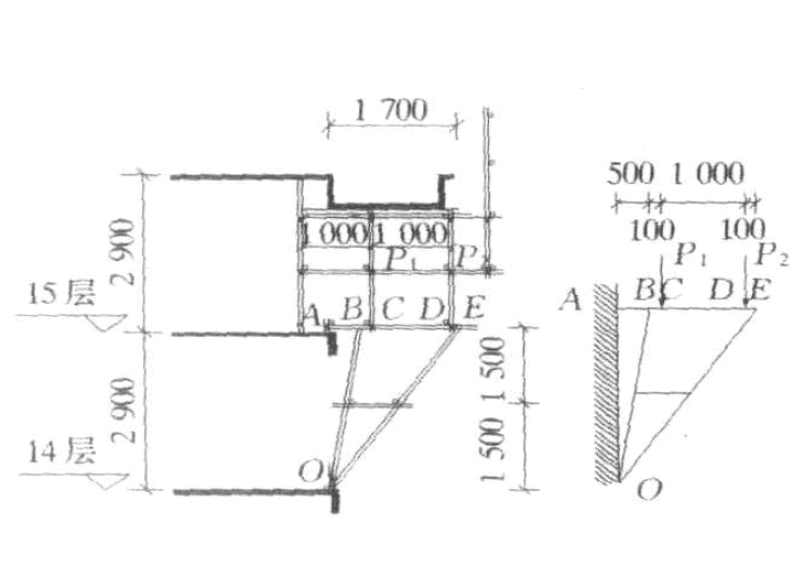 scaffold