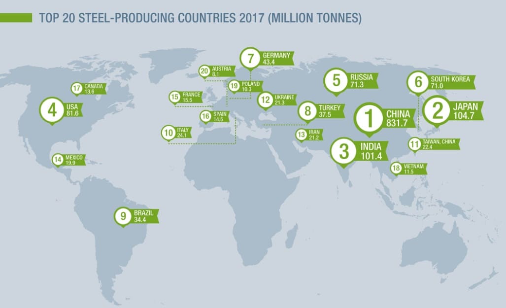 steel-production-2017