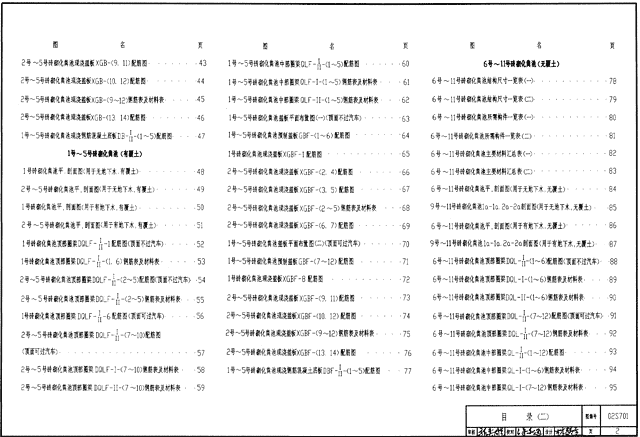 02S701图集目录