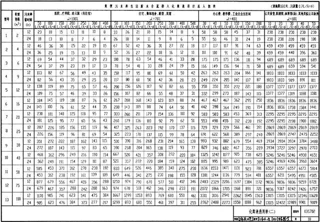 化粪池容量选用表