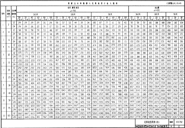 化粪池容量选用表