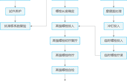 gaoqiangluoshuan
