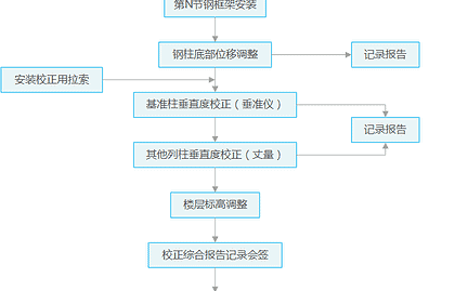 jiaozheng