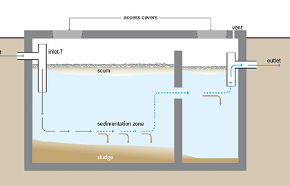 septic_tank_2