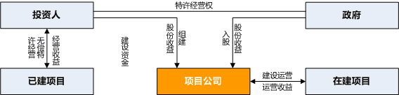 TBT模式结构框架图
