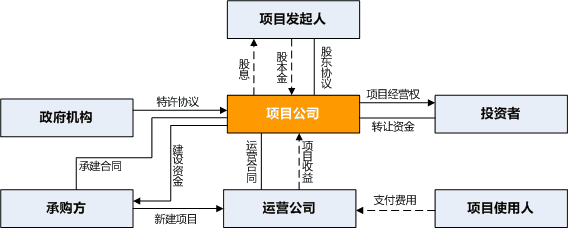 TOT模式结构框架图