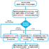 shigong