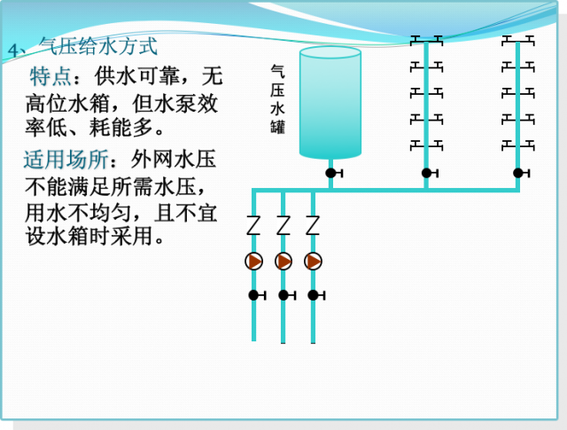 给排水工程基础知识及识图方法