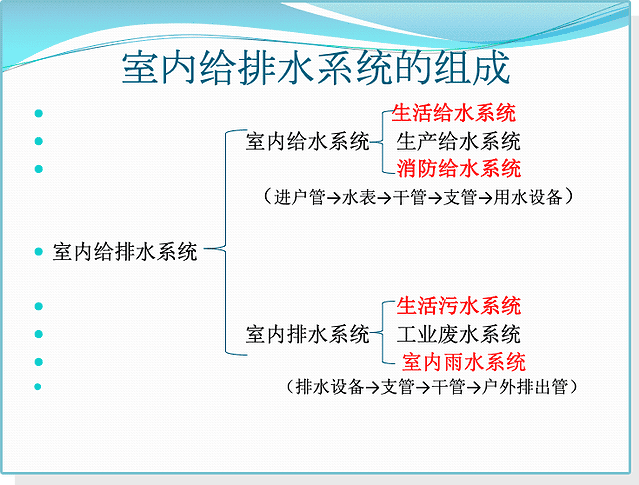 给排水工程基础知识及识图方法