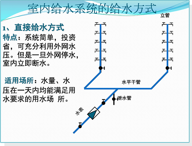 给排水工程基础知识及识图方法