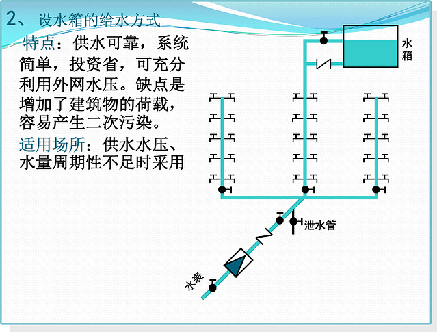 给排水工程基础知识及识图方法