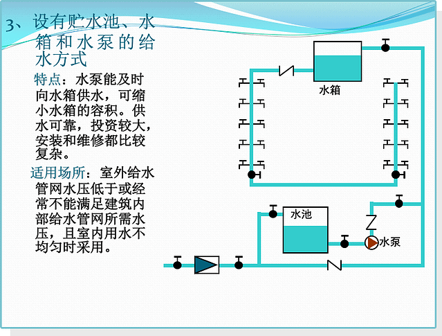 给排水工程基础知识及识图方法