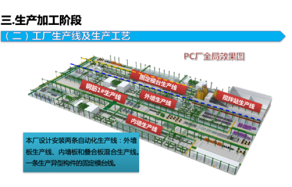 Prefabricated-2
