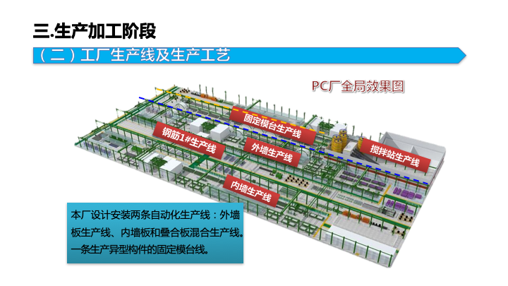 装配式建筑学习