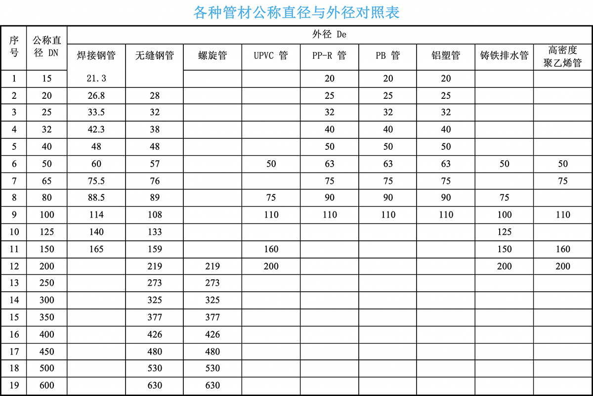 gongcheng