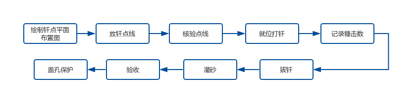 基坑验槽